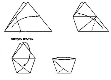 оригами стаканчик схема